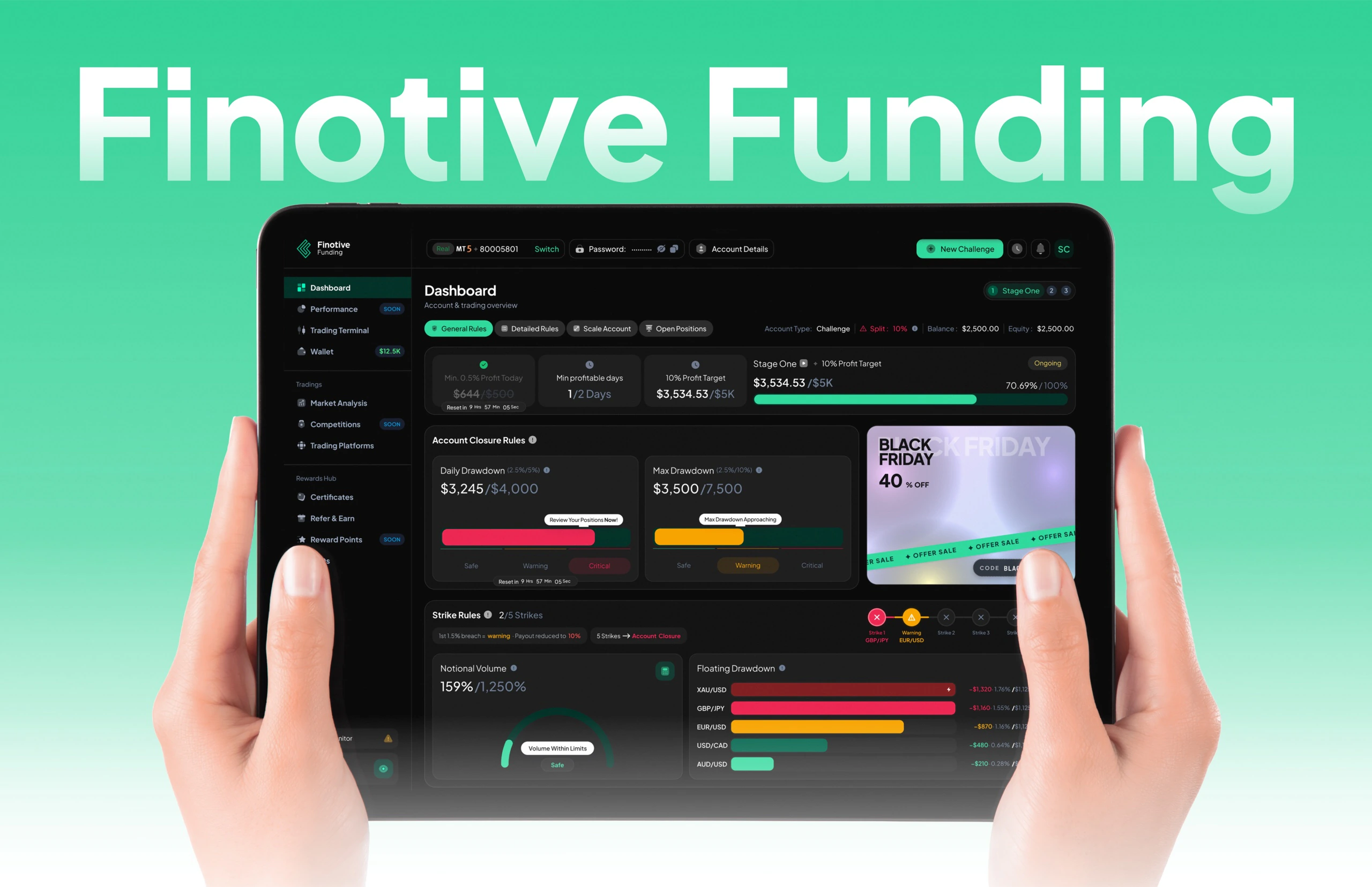 Finotive Funding