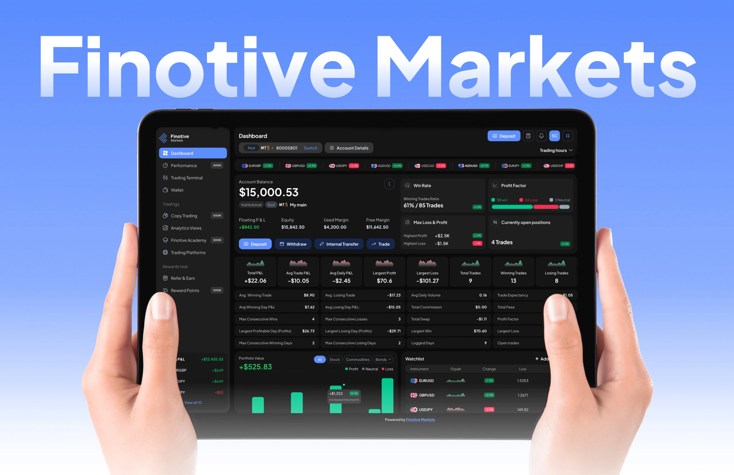 Finotive Markets